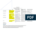 Mdterm Output Rubric