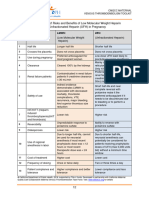 Anticoagulation Regimens