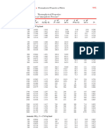 Tables and Effectiveness