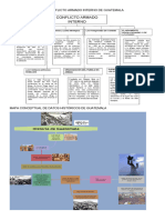 Mapa Conceptual de Conflicto Armado Interno de Guatemala