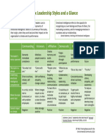 Six Leadership Styles at A Glance