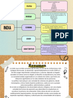 Mapa Conceptual India