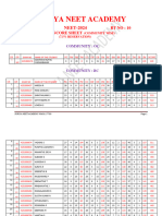 RT n0.. 10 (26.02.2024) Community Wise Rank Sheet