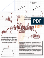 Mapa Mental Geometria Euclidiana - Matemática