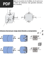 Teoría Estados de Esfuerzos - Clase