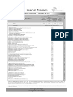 Tabla de Salarios Minimos Vigentes