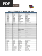 Lista de Barrios BS