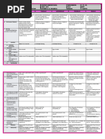 Grade-3-DLL MAPEH-3 Q1 W4