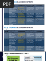 IELTS Speaking Assessing Lexical Resource