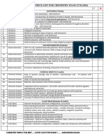 Check List For Chemistry 2024