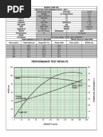 1602-A2 Performance Test Certificate R1