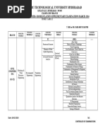 B.Tech III - II R18 March 2024