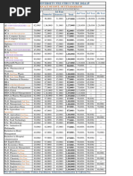 Haridwar University, Fee Structure 2024 