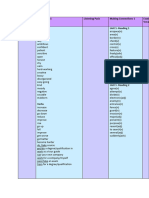 P2 - Testable Vocabulary List