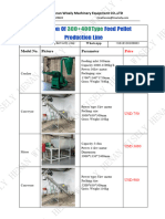 Quotation of 300+400type Feed Pellet Production Line