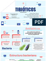 (Farmaco) ANTIBIOTICOS