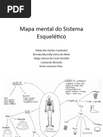 Mapa Mental