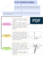 Cinematica Del Movimiento Angular