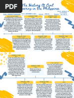 The History of Civil Engineering in The Philippines