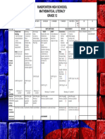 Grade 12 Mathematical Literacy Term 2