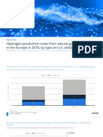 Statistic - Id1133416 - European Production Costs of Hydrogen From Natural Gas Technologies by Type 2018