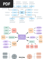 Aesthetic Professional Extensive Mind Map