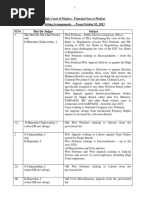 Sitting Arrangements - Principal Seat - Wef 03.10.2023