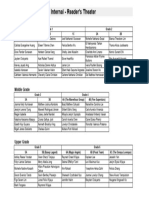 Internal - Reader's Theater Results