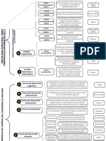 White Degradable Concept Map Graph