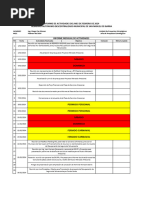 Informe Febrero