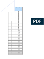 Tabla 2 - Datos Experimentales Microbianos