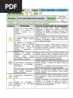 1er Grado Enero - 03 en La Comunidad Todos Importan (2023-2024)