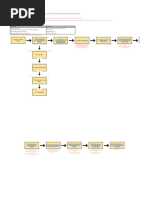 BIR Tax Assessment Process - Outline