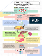 Infografia Rodenticidas