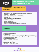 Principais Habilidades Sociais Da Infância. Del Prette, 2001