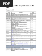 Lista de Portas Dos Protocolos TCP e UDP