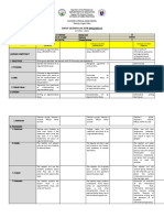 Daily Log Sheet Eng10 q3 W 1