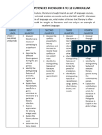 Literature Competencies in English K To 12 Curriculu1