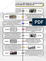 Linea de Tiempo de La Historia de Estructura Y Carrocería de Vehículos