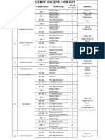 Terrot Machine User - List