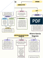 Mapa Colectivo Del Trabajo