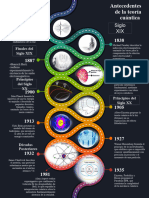 Póster de Infografías Con Plan de Producto