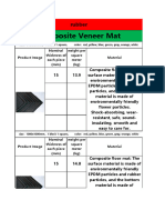 Floor Mat Data