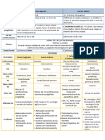 Microbiologia en Tablas