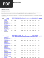 Best Processors - January 2024