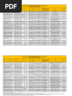 Relacion de Sanciones Inscritas y Vigentes Del Pas Actualizado Al 28-02-2024 Ley 29622