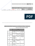 100-Ssa-For-001 Iper Electricos