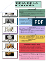 Linea Del Tiempo HISTORIA de LA PSICOLOGÍA, Sara Cortez