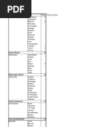 Directory of Chemical Units 2019-20