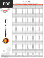 Torque Equipment (RTX-8)